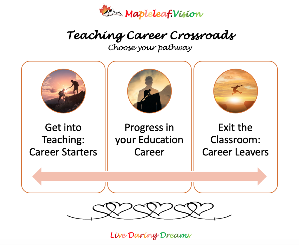 Choose your teaching career pathway
