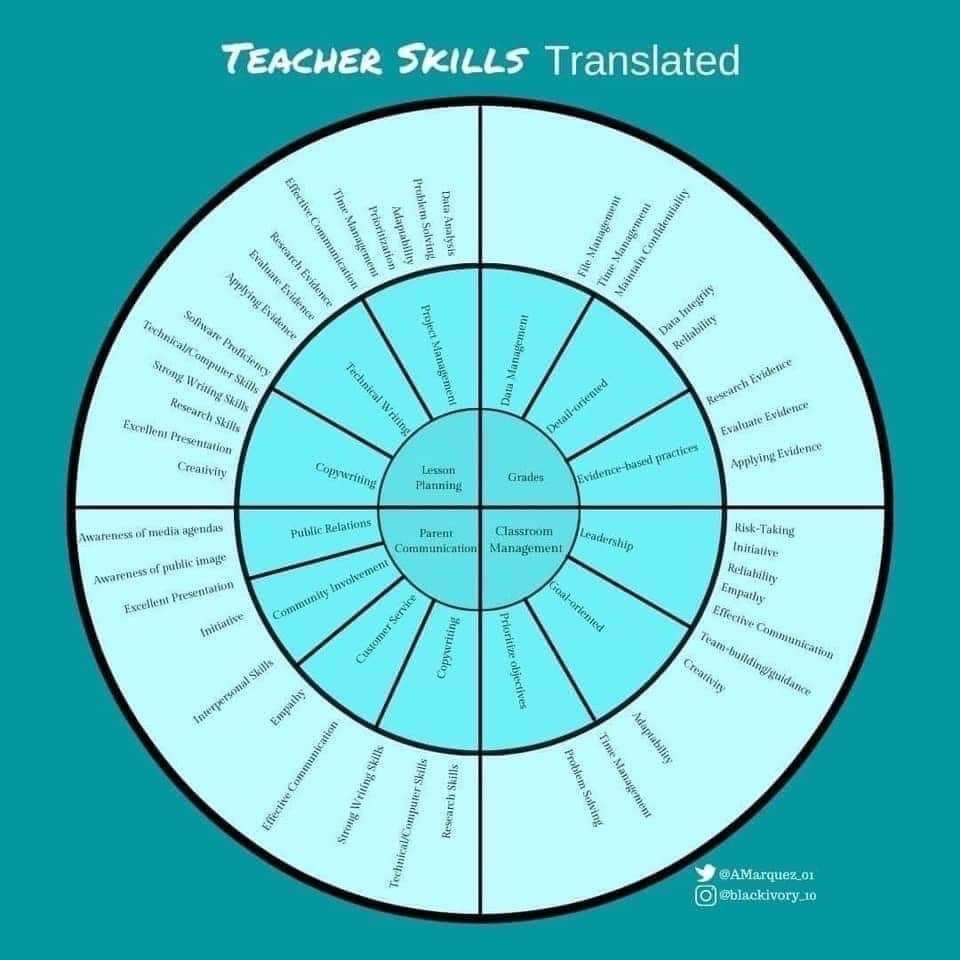 Teacher's transferable skills