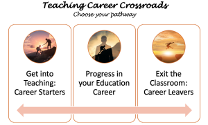 Teacher and Leadership Career Transitions