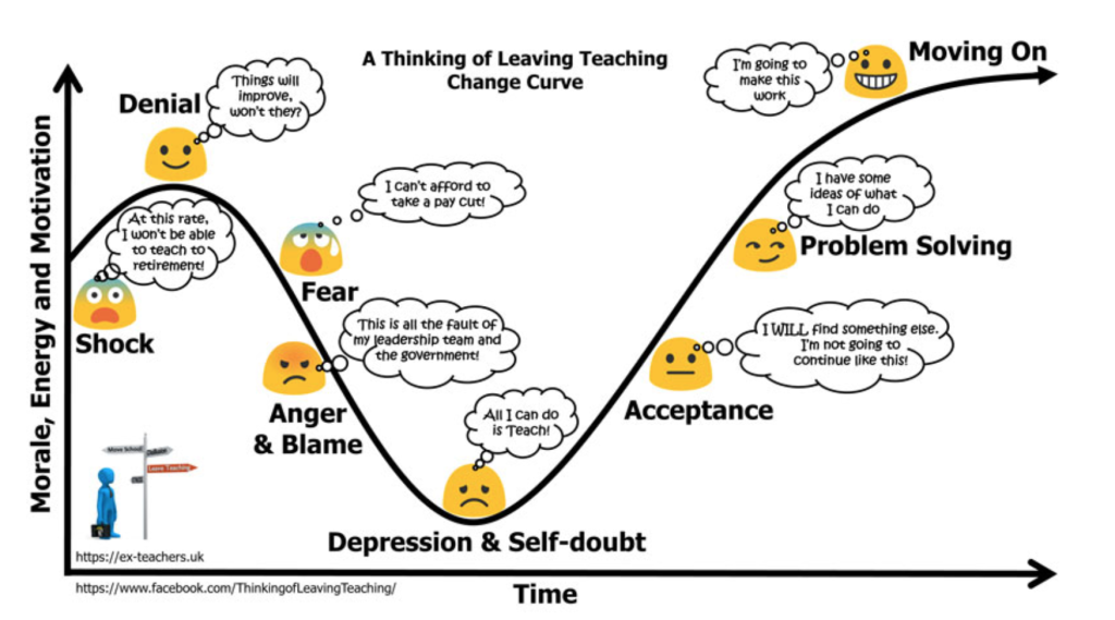 Thinking of leaving teaching change curve.